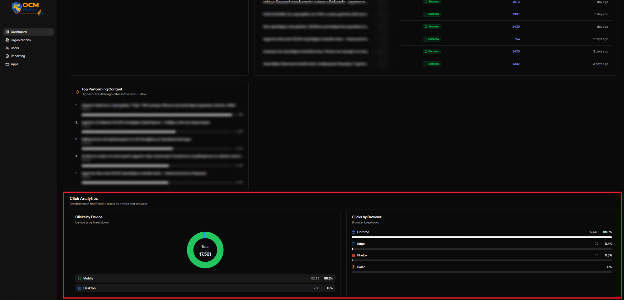Click Analytics showing clicks by device and by browser