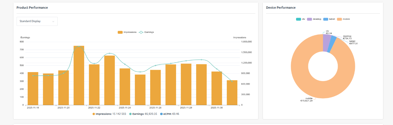 Performance by Product &amp; Device